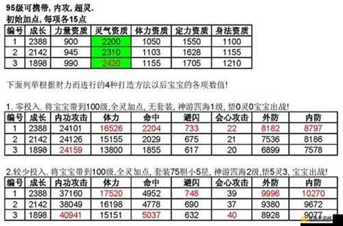 创造与魔法游戏内马赫斯宠物饲料配方大全及高效养成攻略